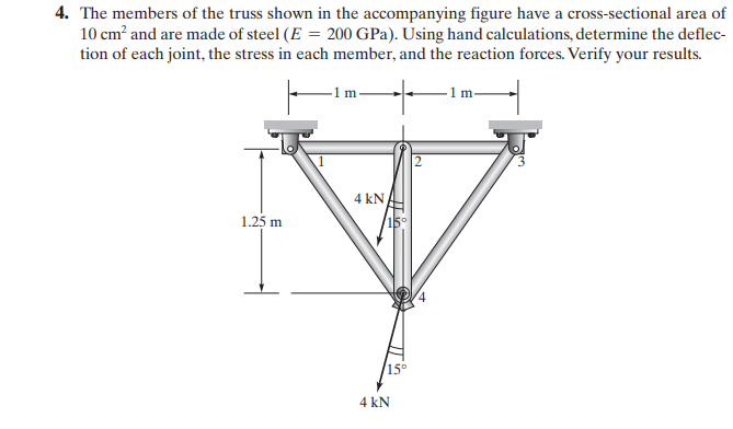 The members of the truss shown in the