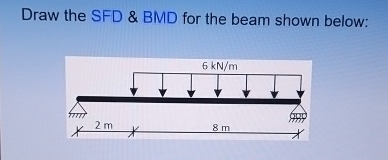 Draw the Shear force diagram and bending moment