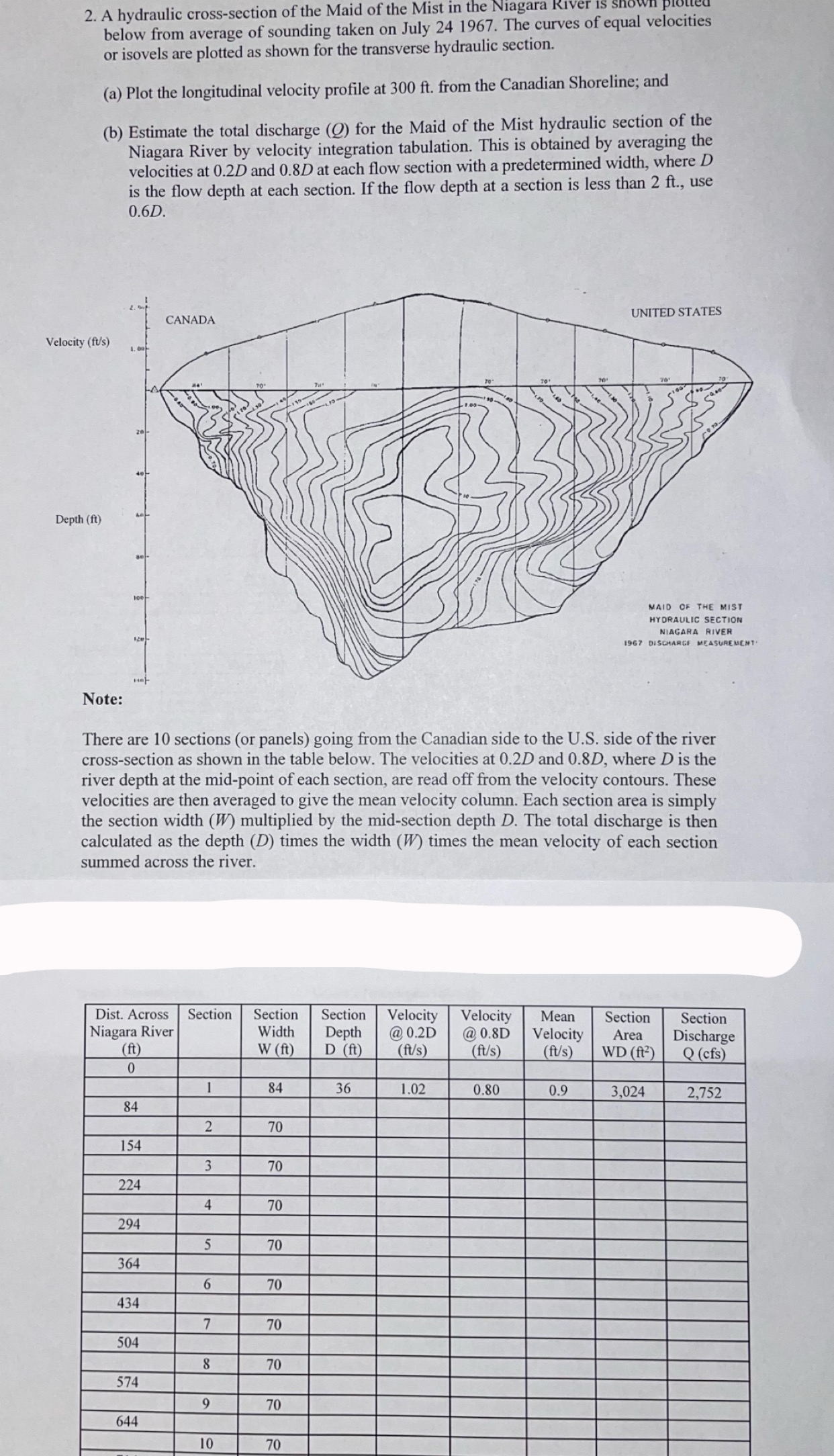 below from average of sounding taken on July 2 4