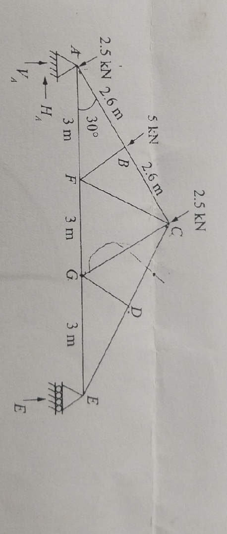 Determine the forces inby method of joints E - H