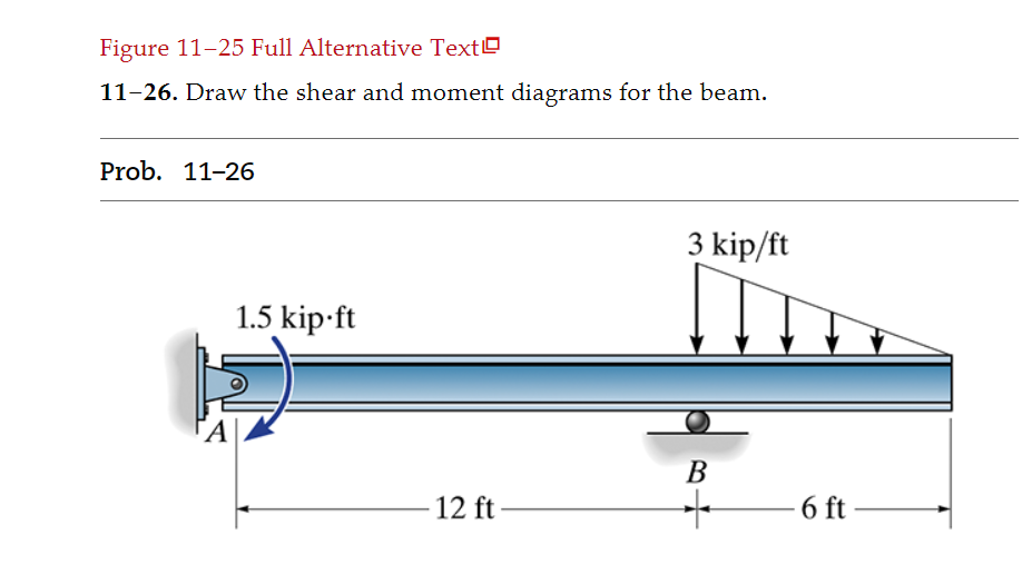 Figure 1 1 - 2 5 Full Alternative Text 1 1 - 2 6