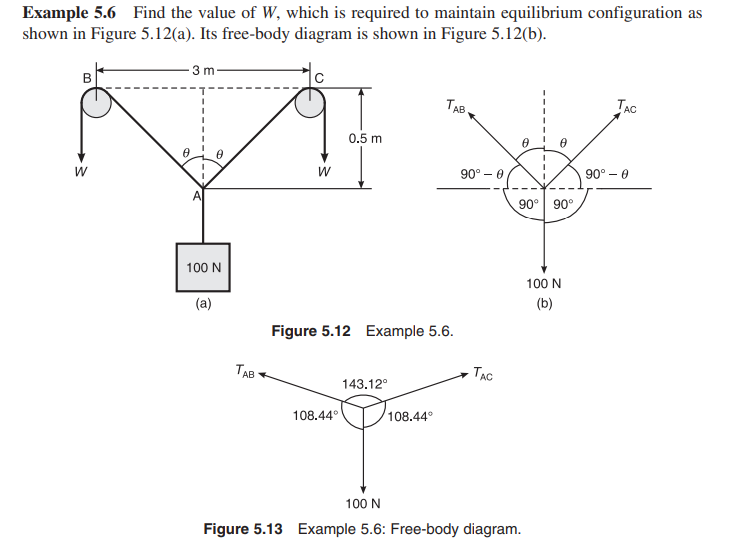 Example 5 . 6 Find the value of W , which is