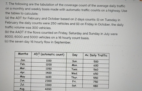 The following are the tabulation of the coverage