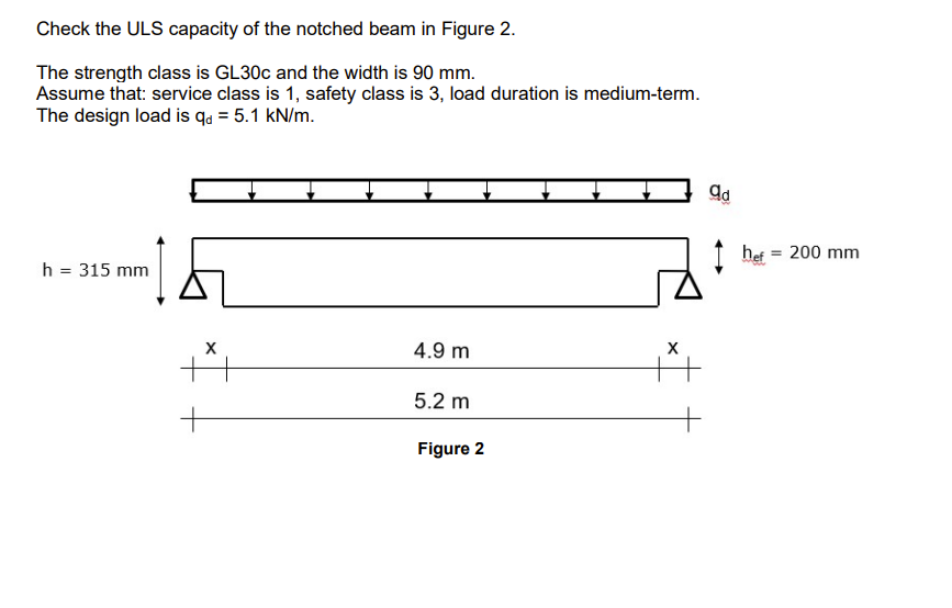 Wood design: Check the ULS capacity of the