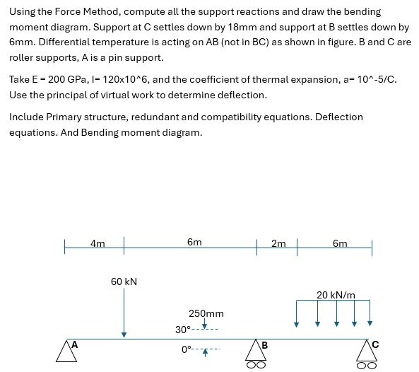 Using the Force Method, compute all the support