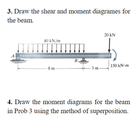 Draw the shear and moment diagrames for the beam.