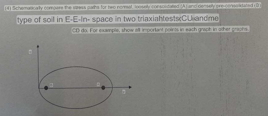 ( 4 ) Schematically compare the stress paths for