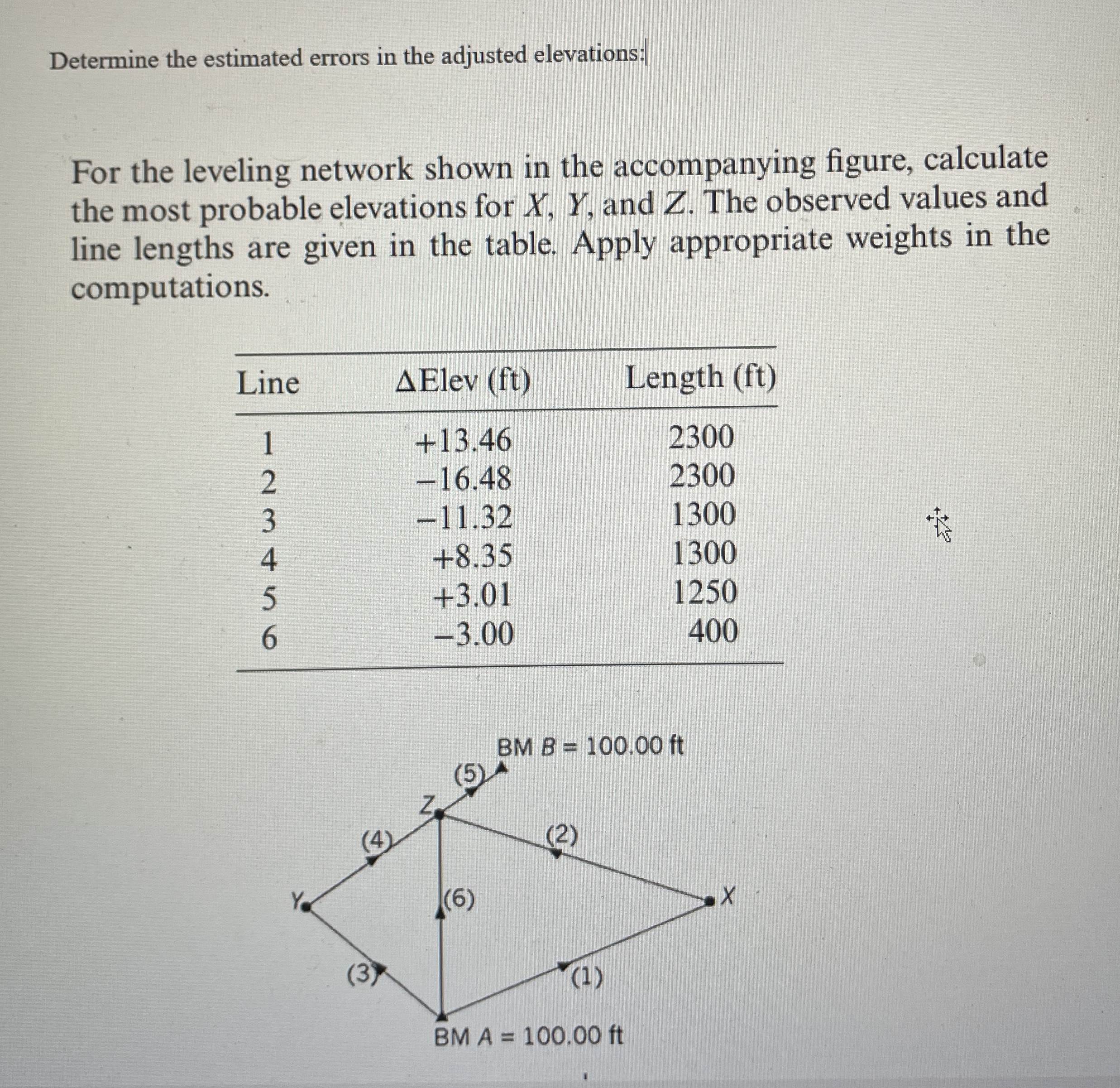 Determine the estimated errors in the adjusted