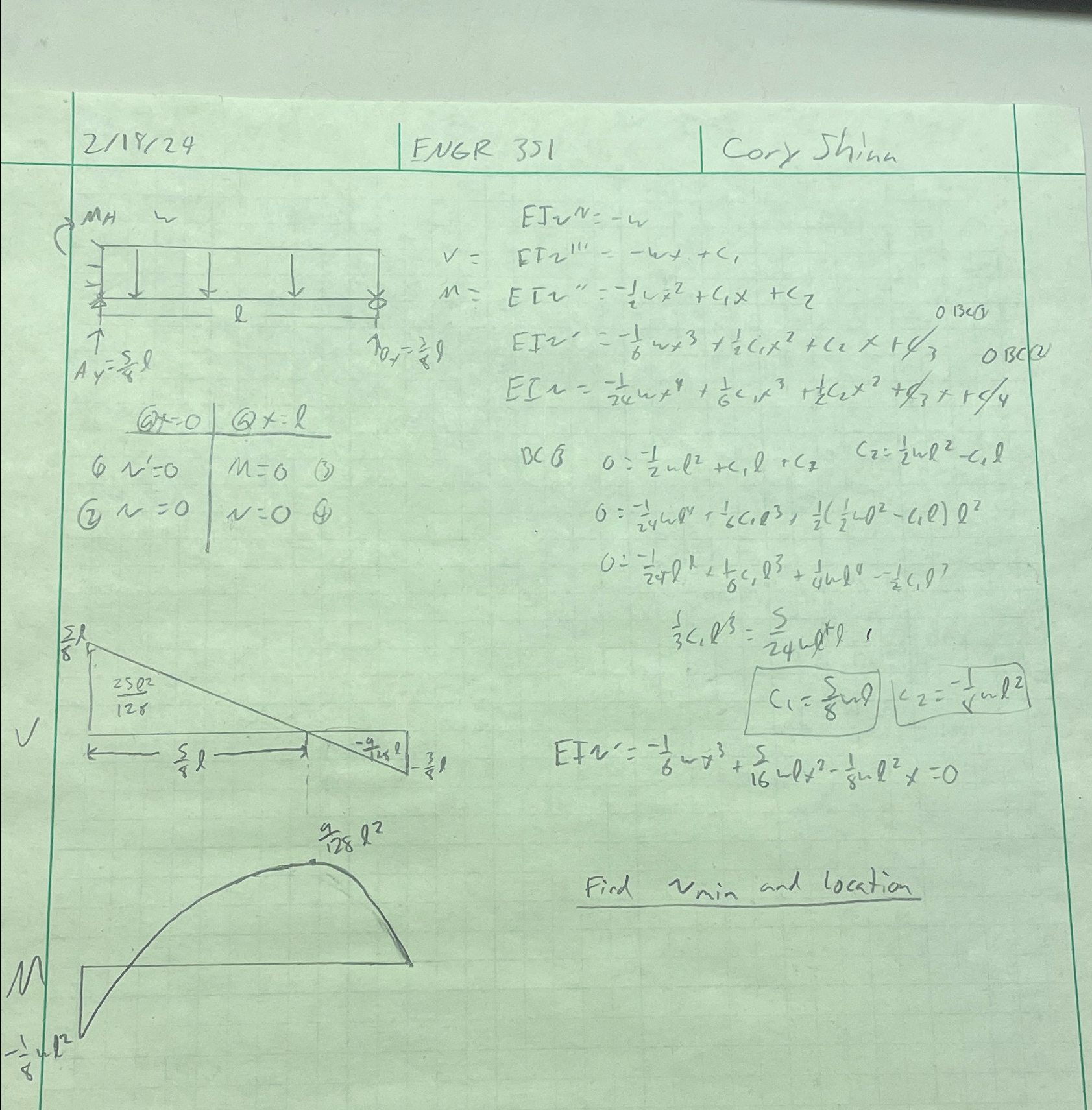 Find min deflection and location