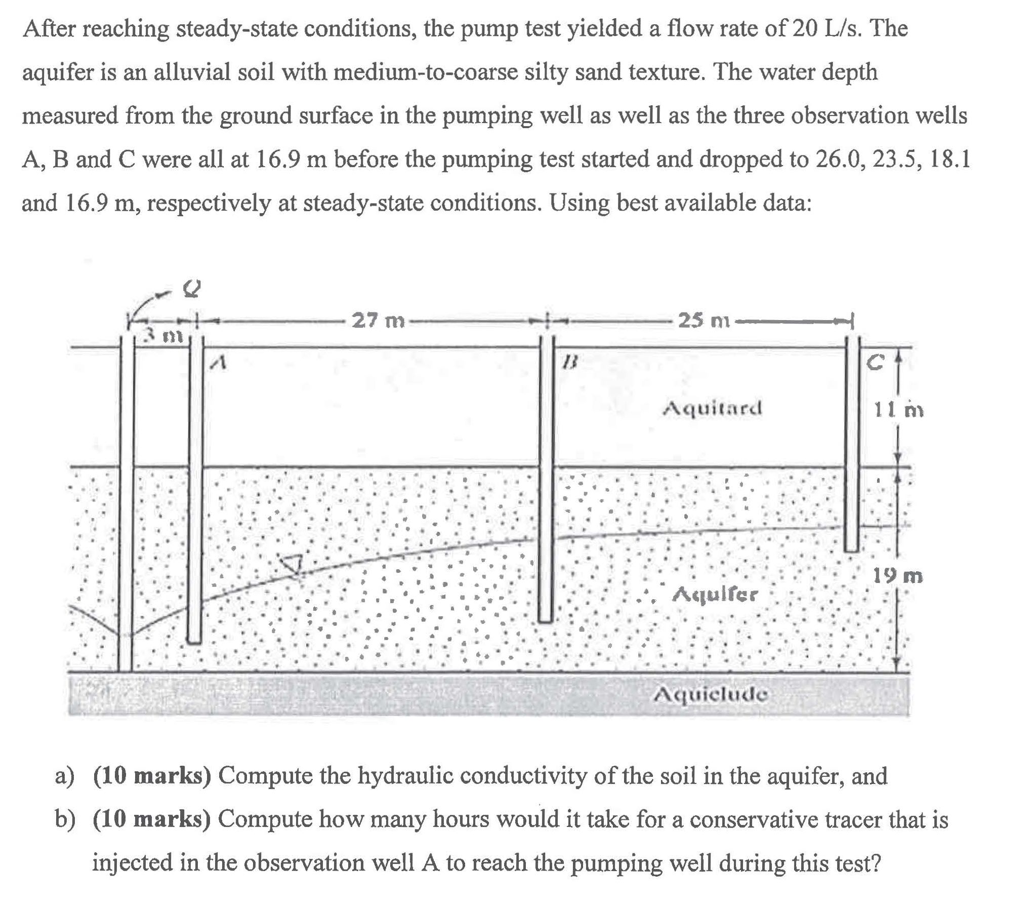 After reaching steady - state conditions, the