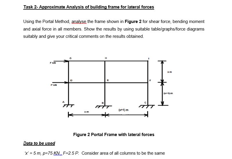 Approximate Analysis of building frame for