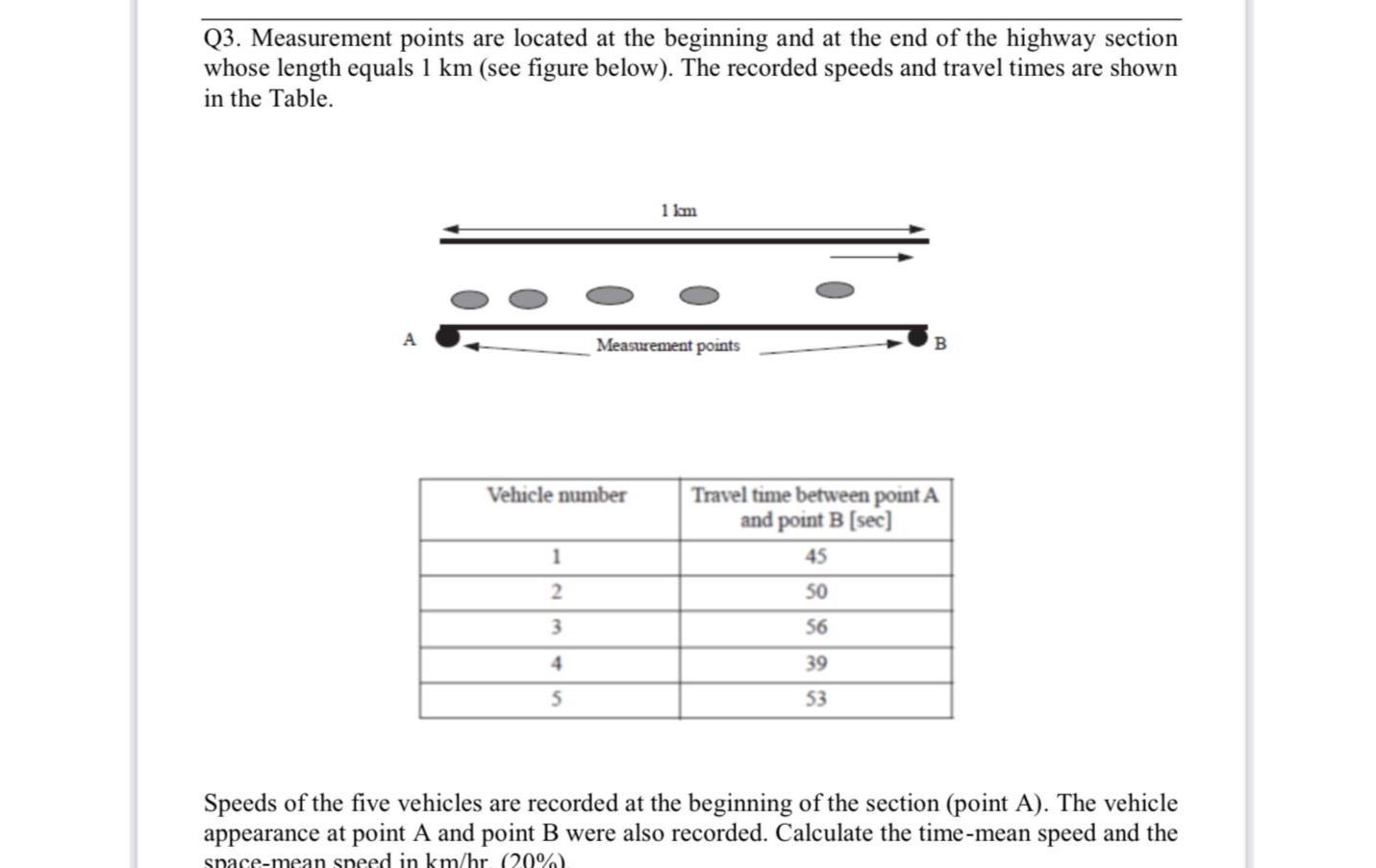 Q 3 . Measurement points are located at the