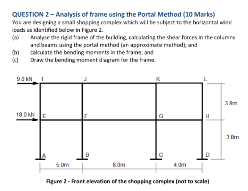 QUESTION 2 - Analysis of frame using the Portal