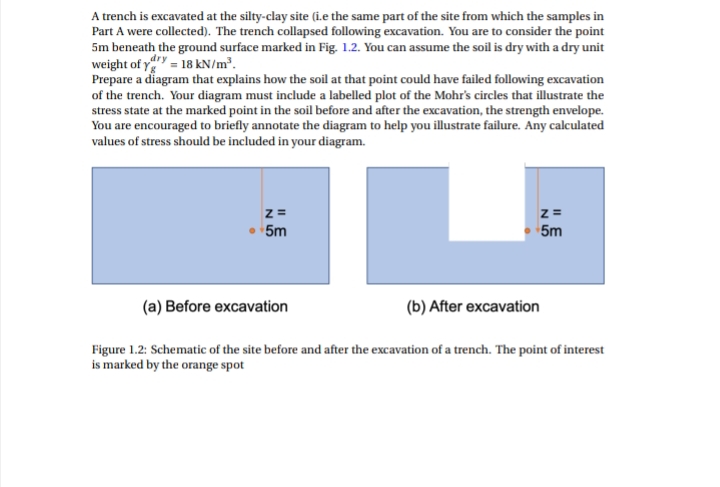 digram is mandatory with mohrs circles plot with