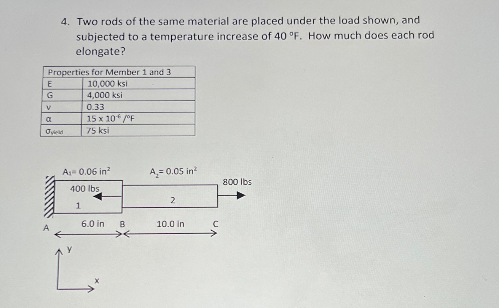 Two rods of the same material are placed under