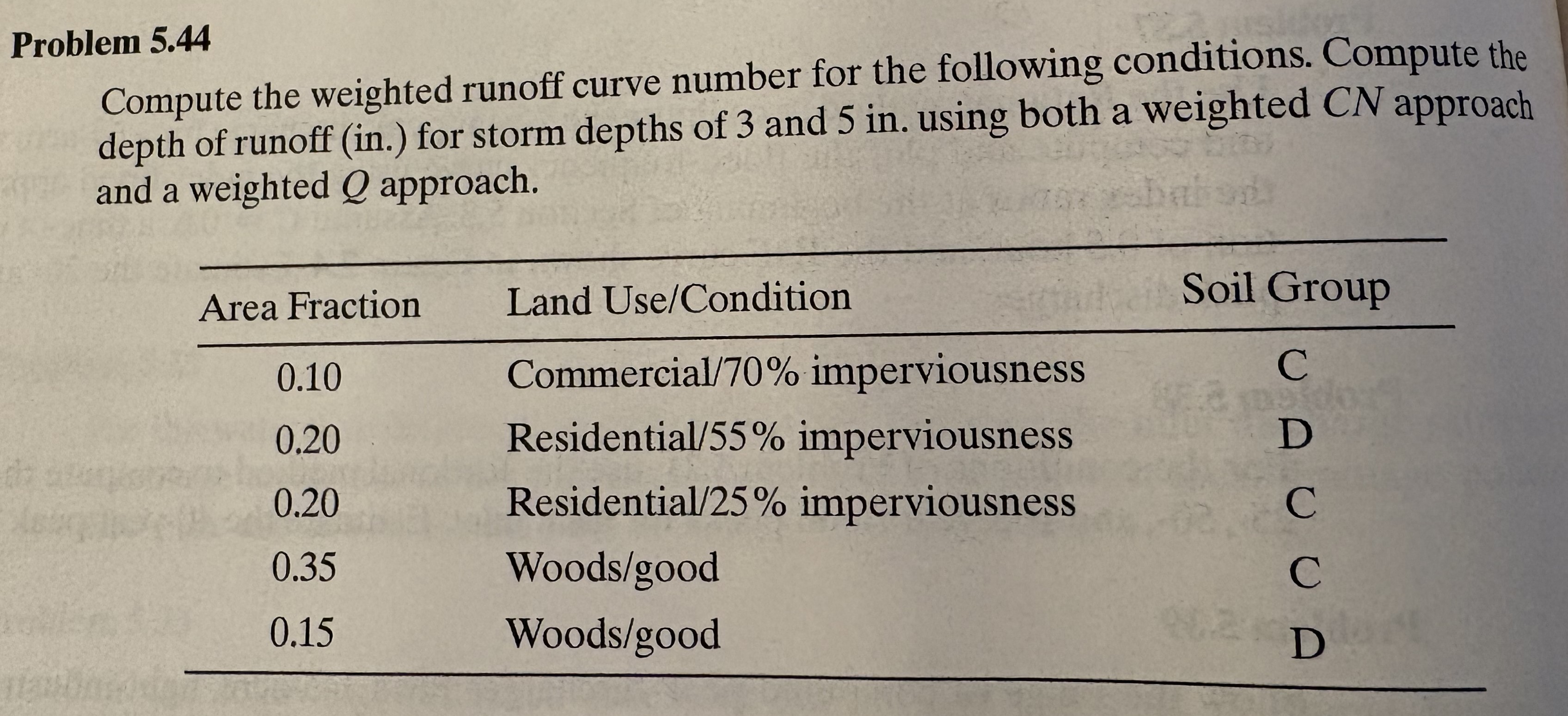 Problem 5 . 4 4 Compute the weighted runoff curve