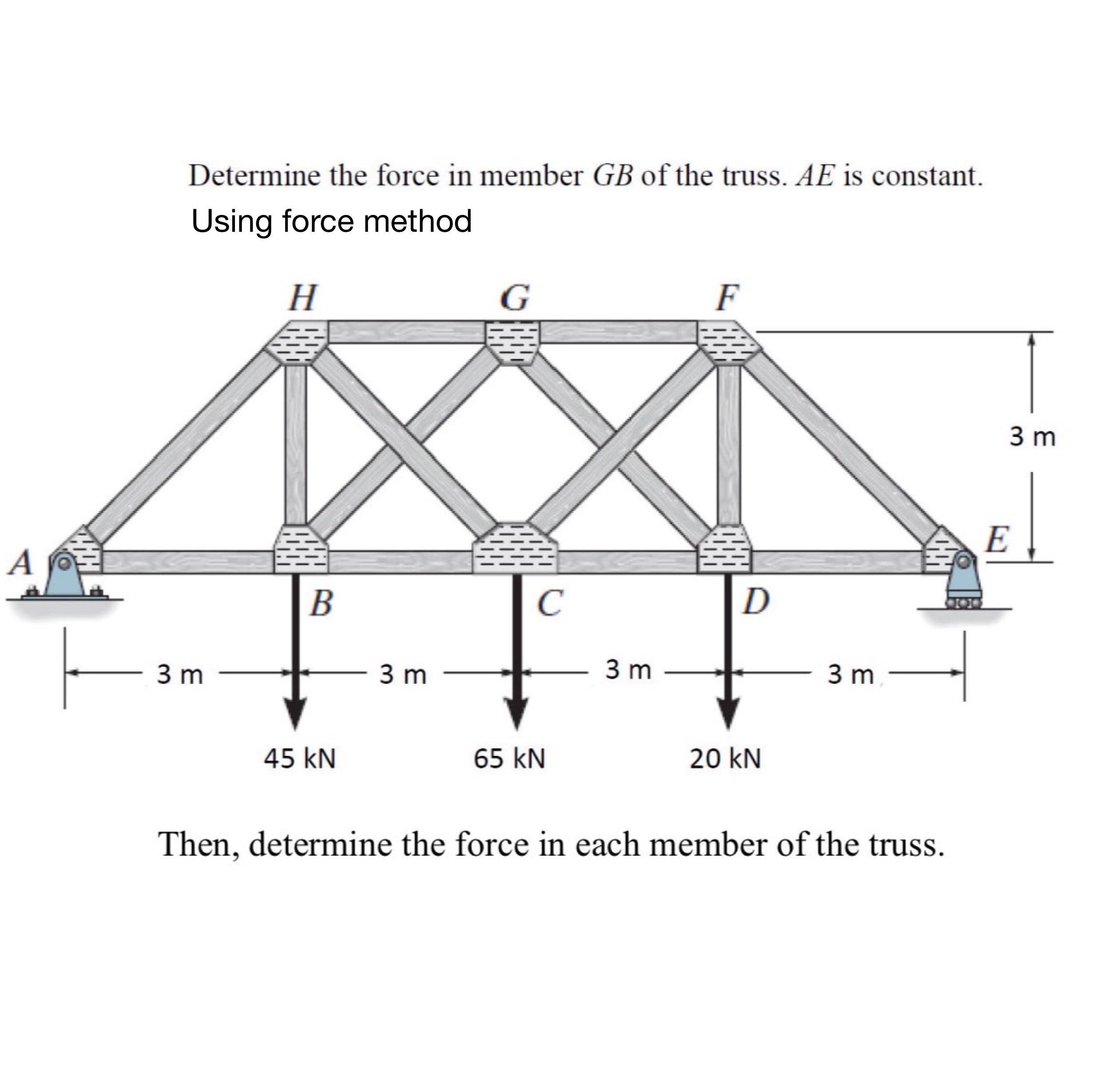 Determine the force in member G B of the truss. A