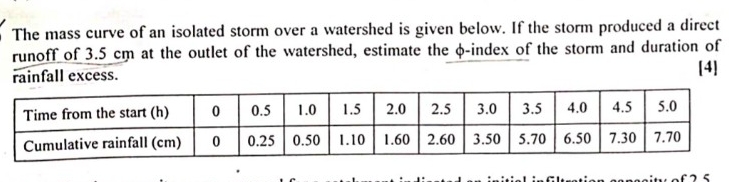 The mass curve of an isolated storm over a