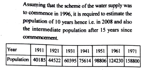 Assuming that the scheme of the water supply was