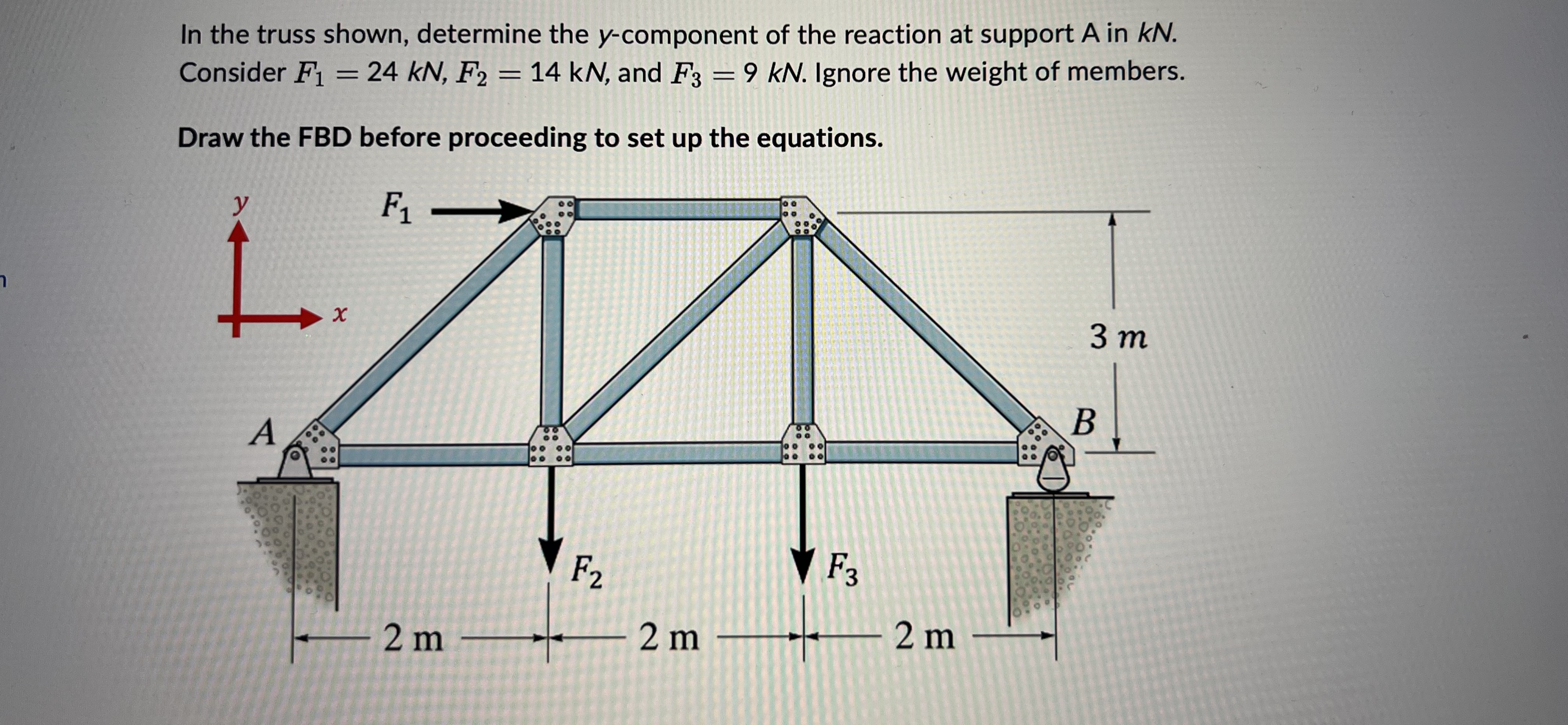 In the truss shown, determine the y - component