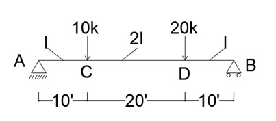 Determine deflection at C ( \ delta c ) and