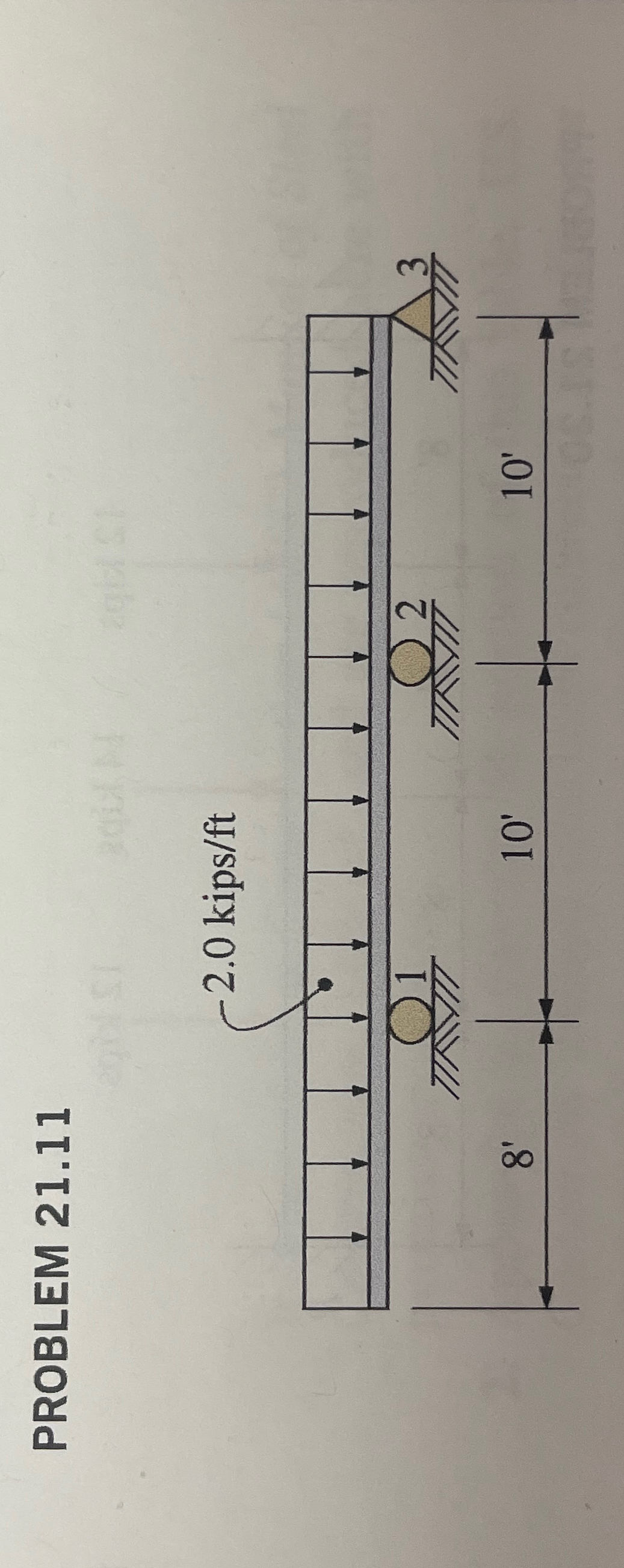 2 1 . 1 1 For the continuous beam shown, find