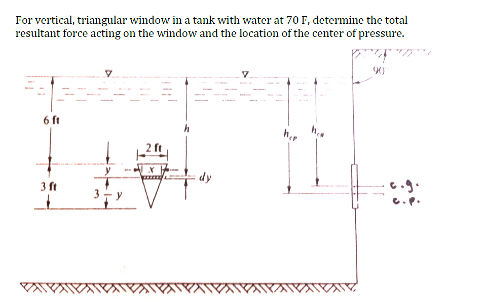 For vertical, triangular window in a tank with