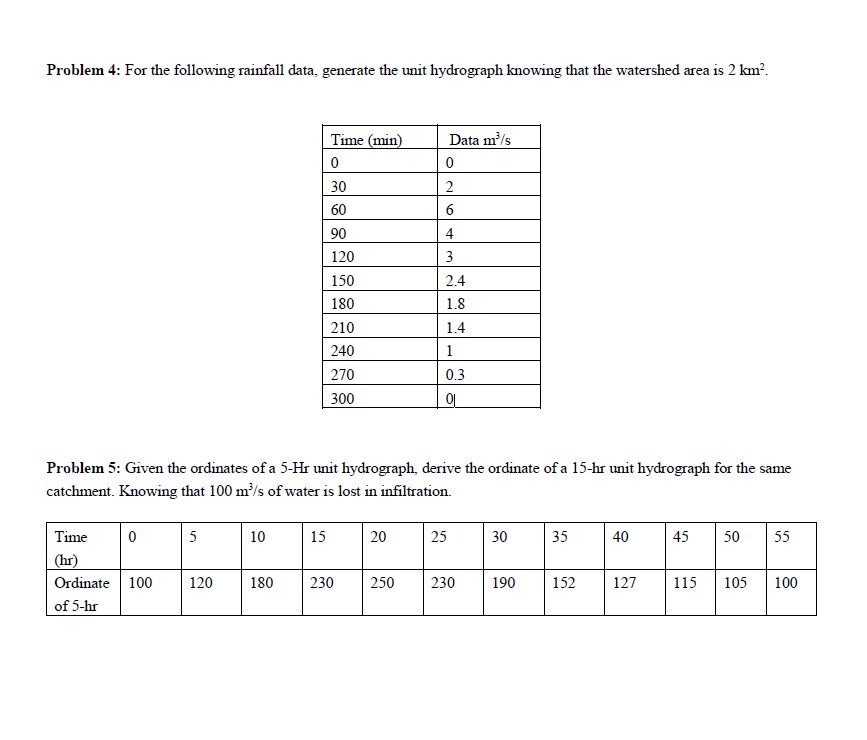 Problem 4 : For the following rainfall data,