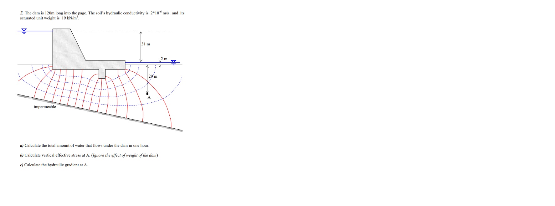 The dam is 1 2 0 m long into the page. The soil's