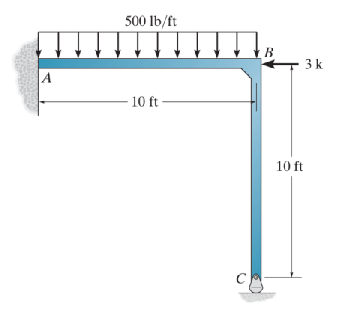 Draw bending moment diagram for the frame. Ax = 3