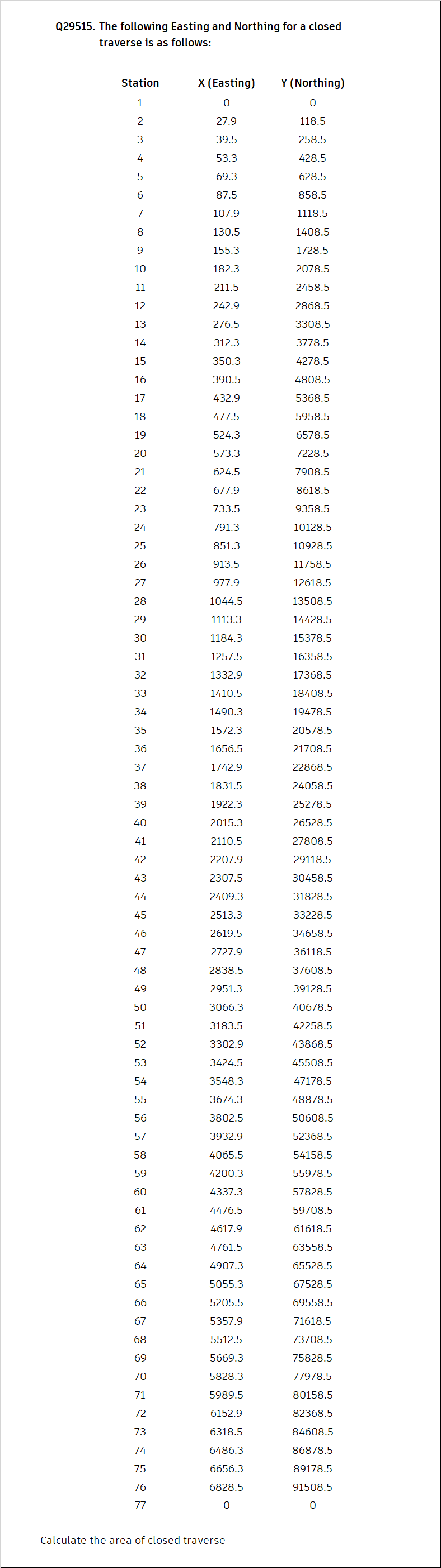 Civil EngineeringQ 2 9 5 1 5 . The following