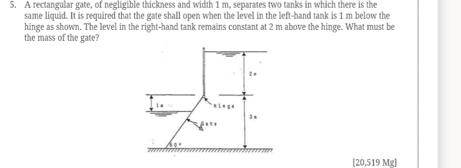 A rectangular gate, of negligible thickness and