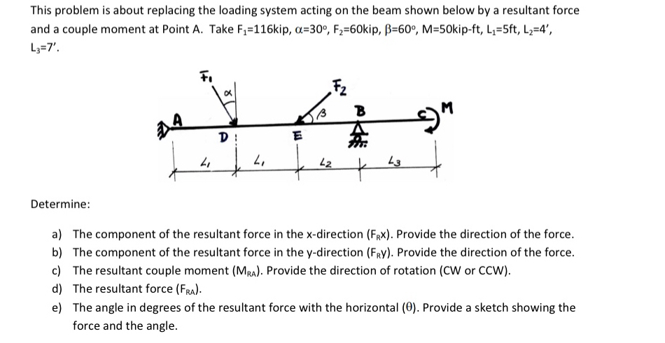 This problem is about replacing the loading