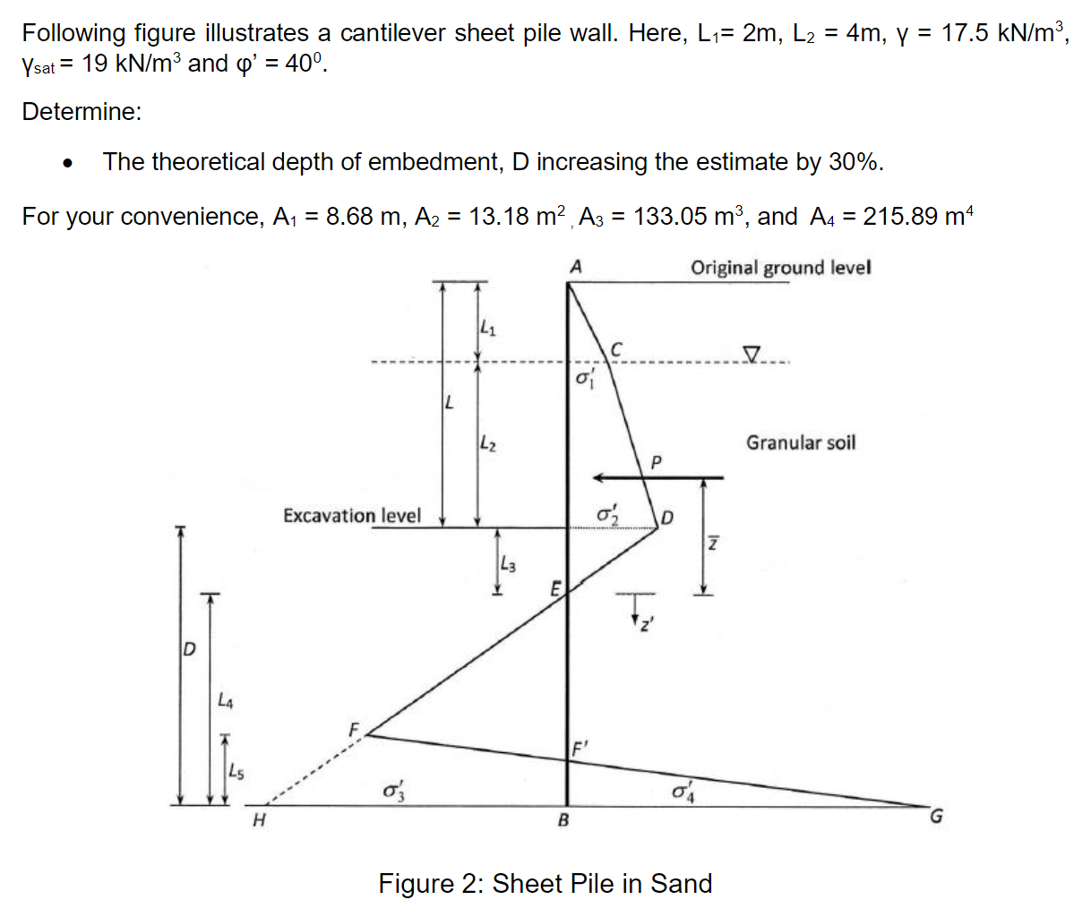 Following figure illustrates a cantilever sheet