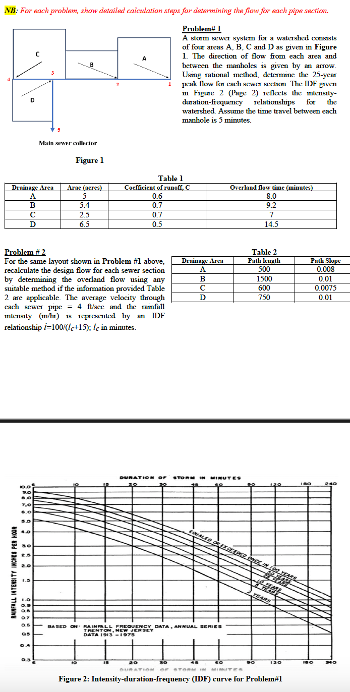 Solve only Problem 2 Problem # 2 For the same