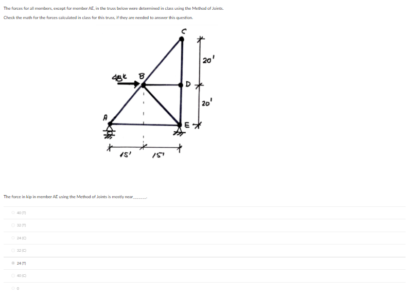 The forces for all members, except far member AE