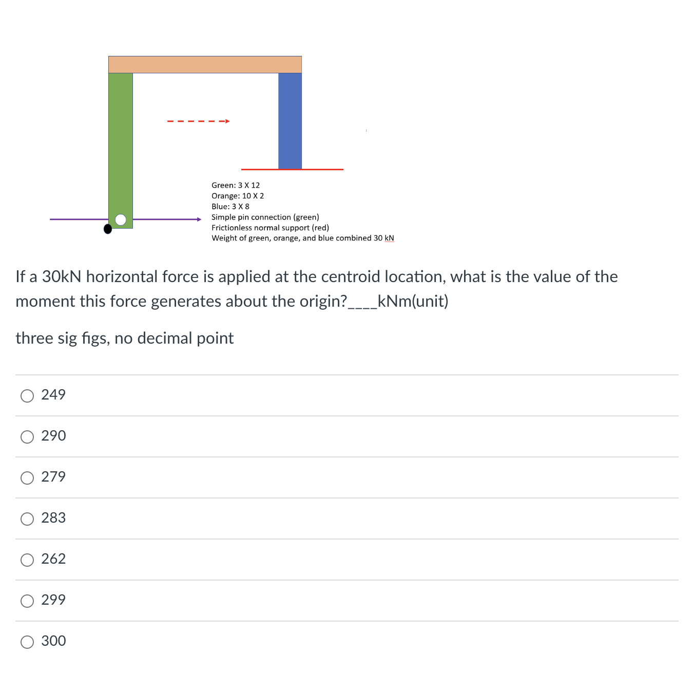 What is the normal support at the red line?