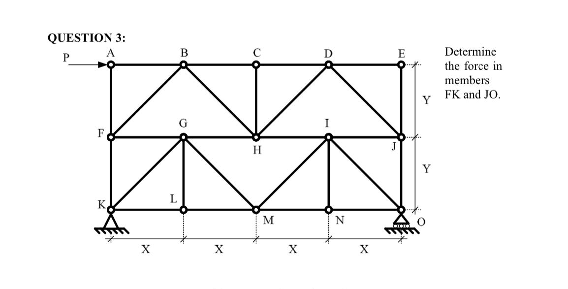 QUESTION 3 : Determine the force in members FK