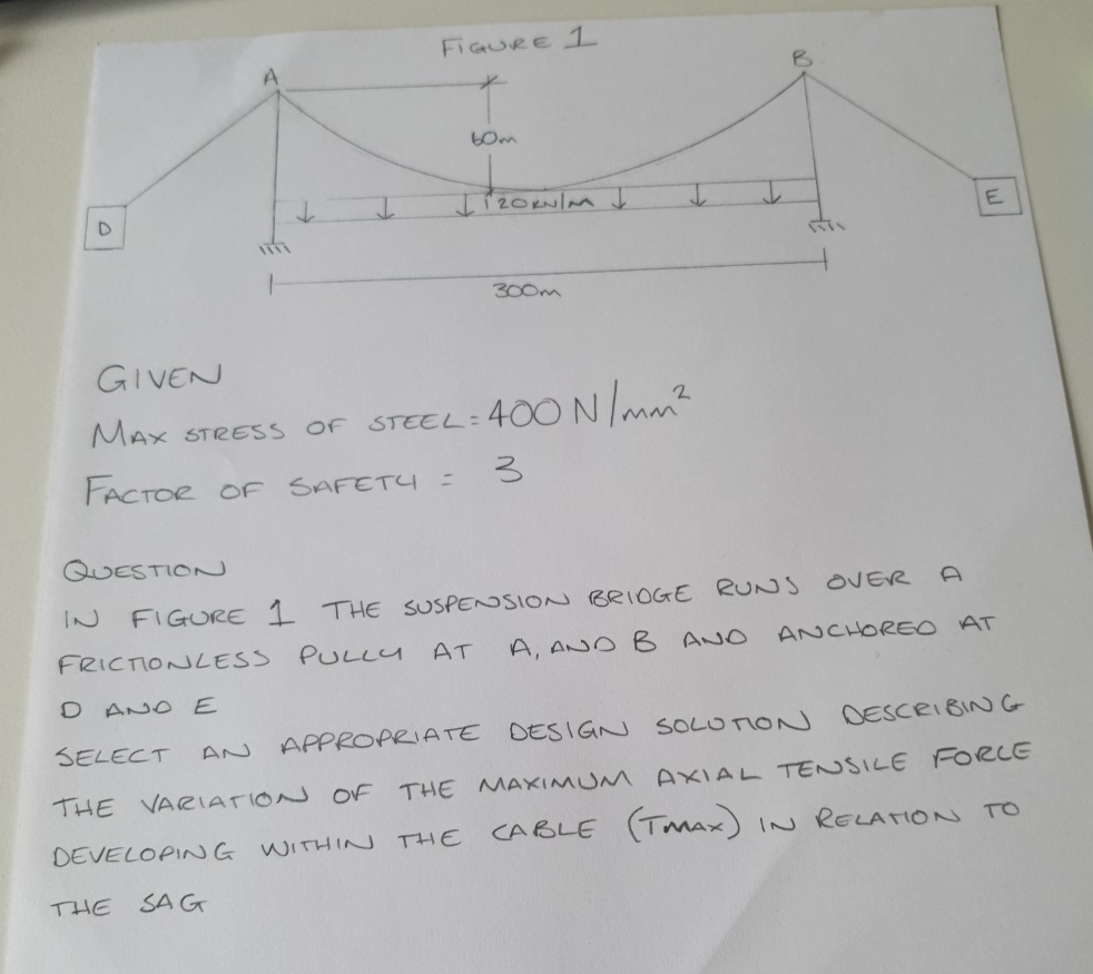 GIVEN MAX STRESS OF STEEL = 4 0 0 N m m 2 Factor