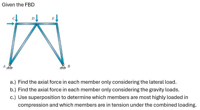 Given the FBD a . ) Find the axial force in each