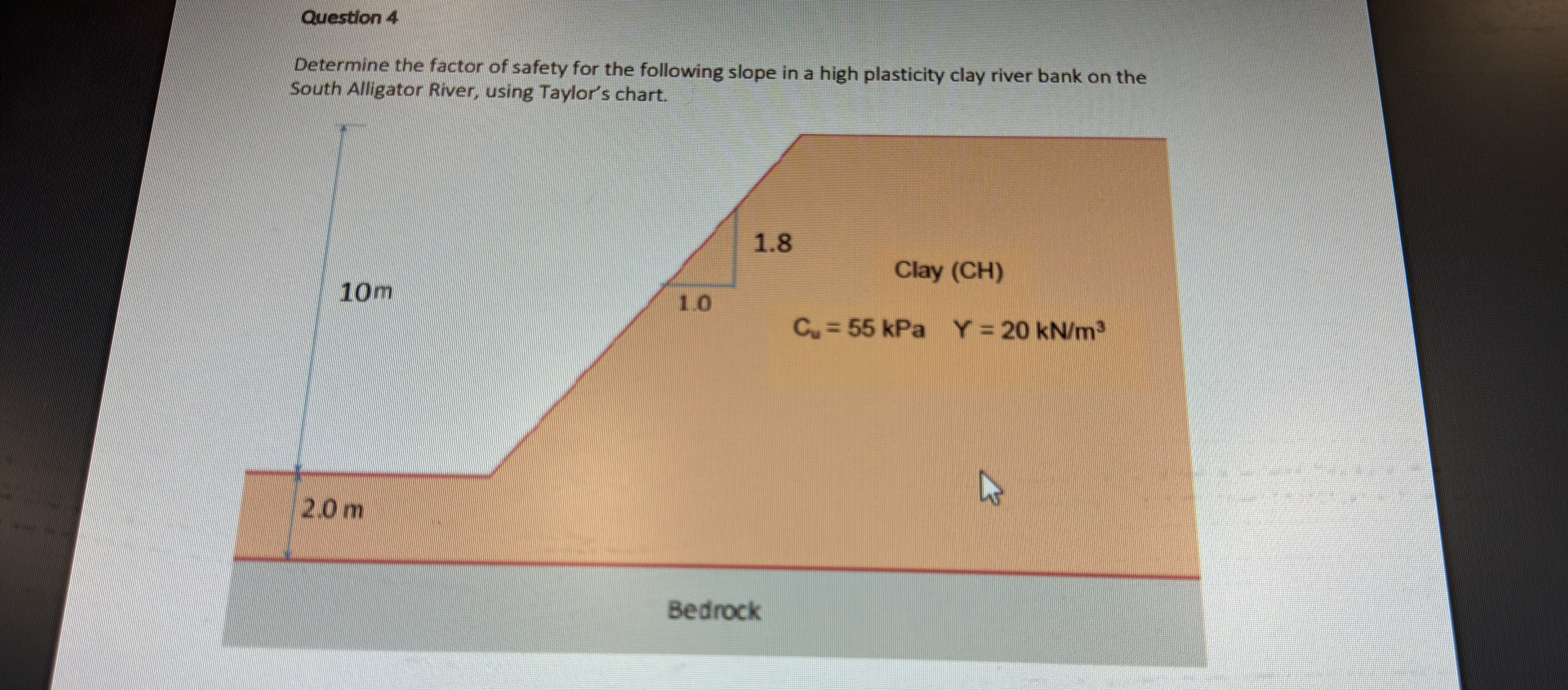Question 4 Determine the factor of safety for the