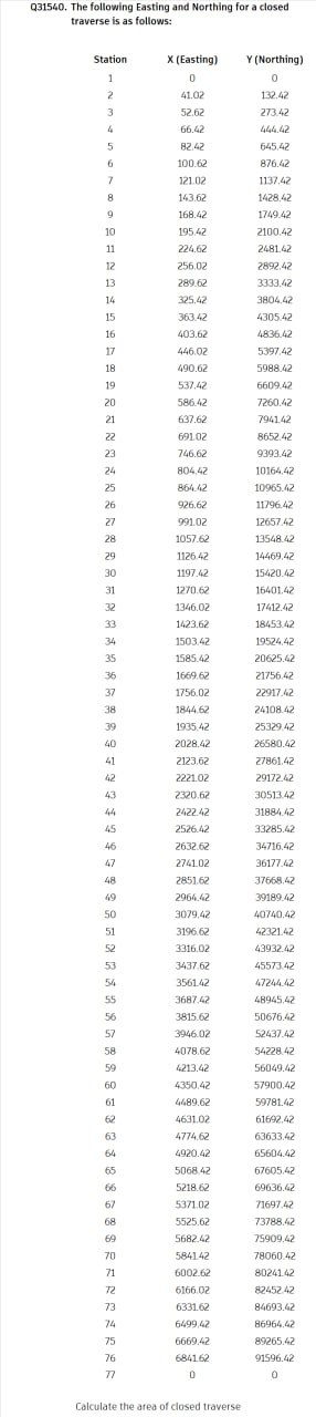 Dont copy paste random AI answer