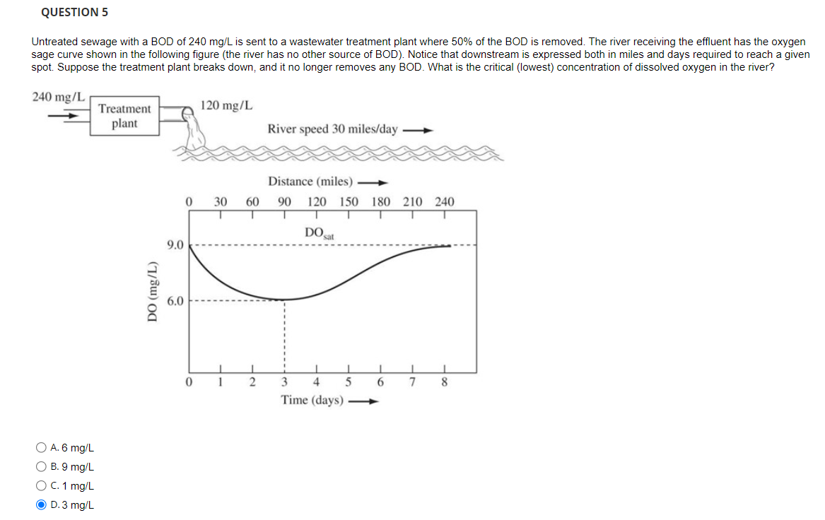 Suppose the treatment plant breaks down, and it