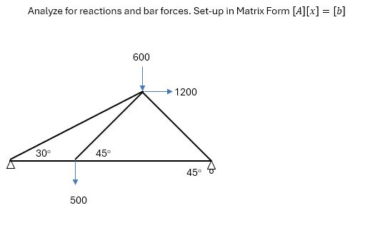 Analyze for reactions and bar forces. Set - up in