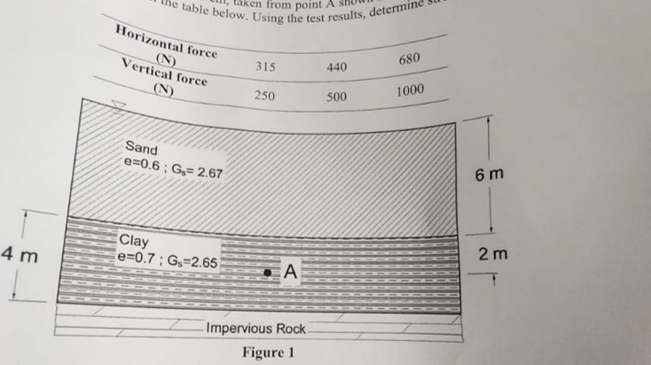 ! ! ! EMERGENCY ! ! ! Need solution directly.