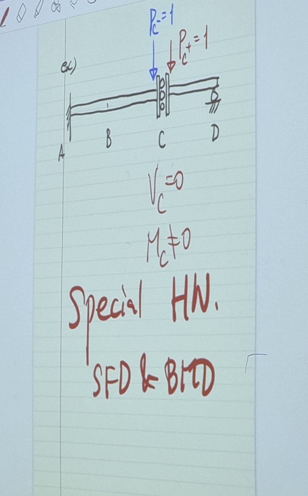 Draw a SFD & BMD for given picture