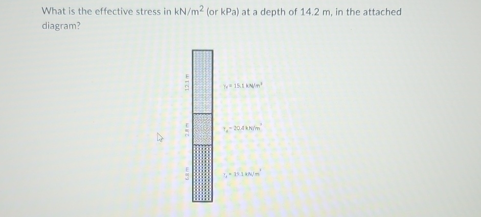 What is the effective stress in k N m 2 ( or kPa
