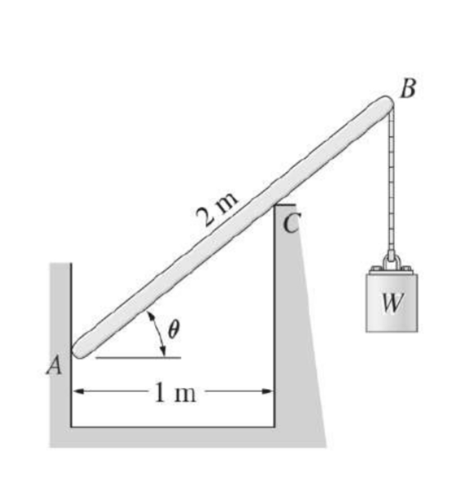 Bar AB is at rest in the position shown in the