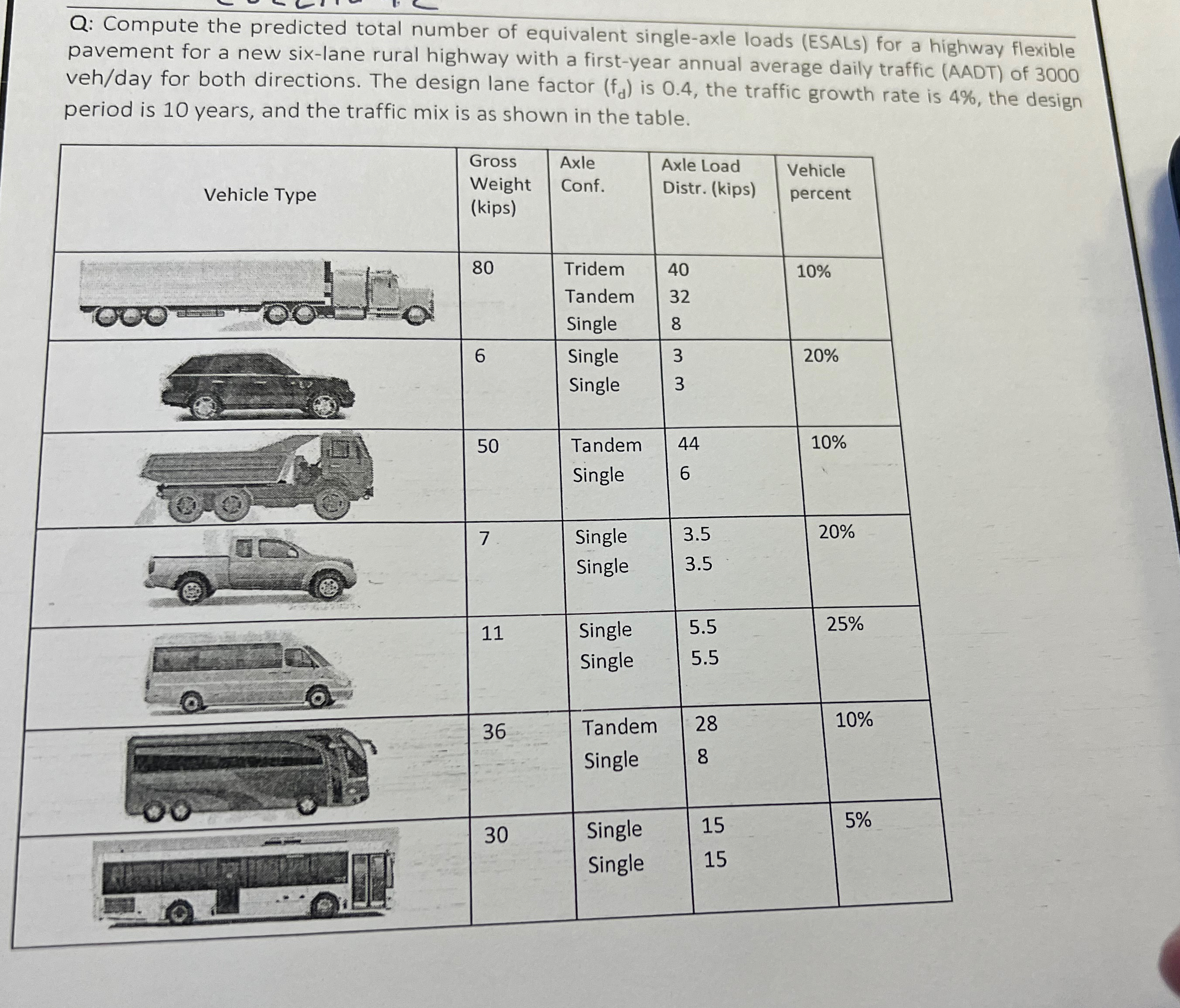 Q: Compute the predicted total number of