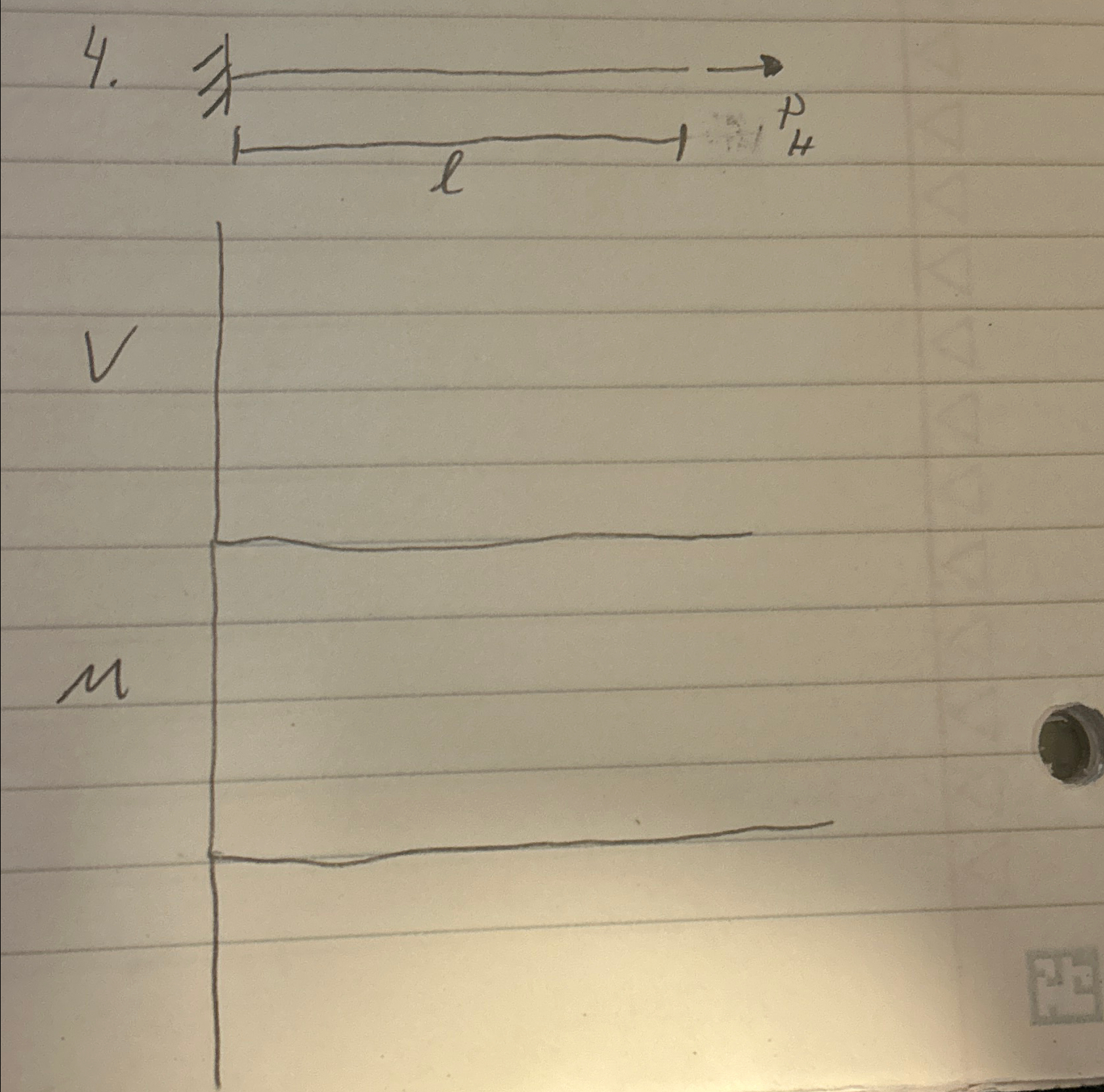 Please draw the shear and bending moment diagram